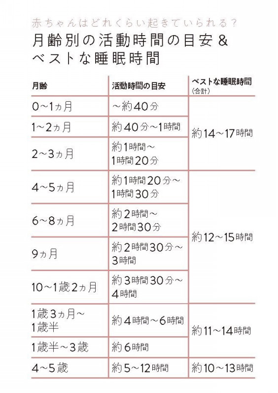 19 生後4 5ヵ月 活動時間が延びてきた スケジュール改定時の取り組みとポイント 我が家のねんトレ挑戦記